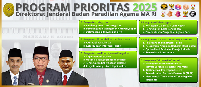 PROGRAM PRIORITAS DITJEN BADILAG MA RI TAHUN 2025